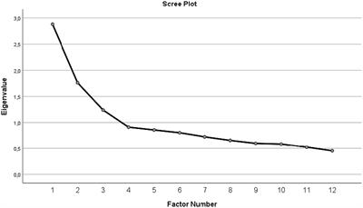 The stigma towards mental illness: Portuguese validation of the Opening Minds Stigma Scale for Healthcare Providers (OMS-HC)